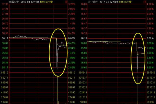 市場閃崩之際，提前逃頂?shù)腒OL揭示關(guān)鍵信號(hào)解讀