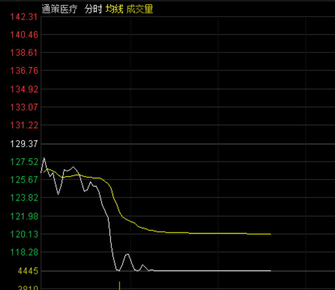 市場閃崩之際，提前逃頂?shù)腒OL揭示關(guān)鍵信號(hào)解讀