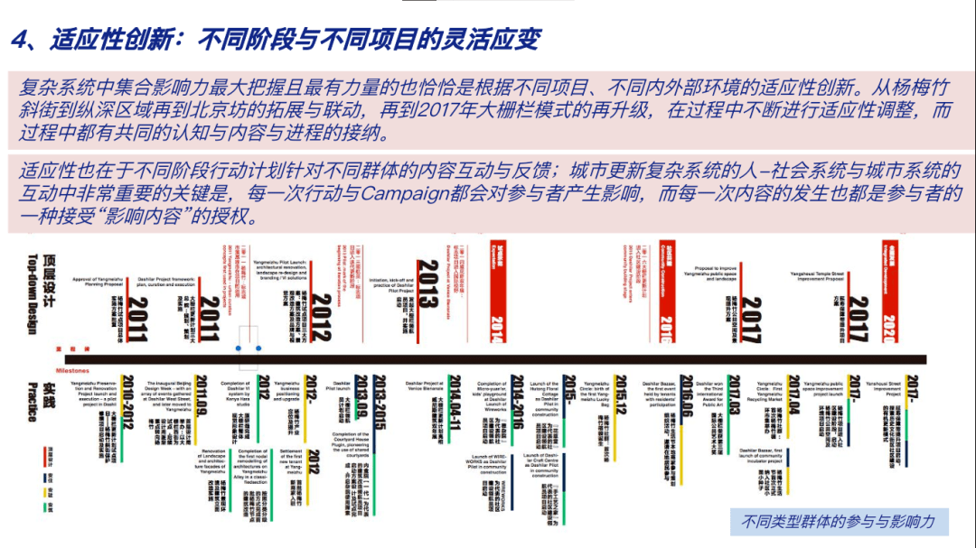 VC的困局，流動(dòng)性變革與信任機(jī)制重塑