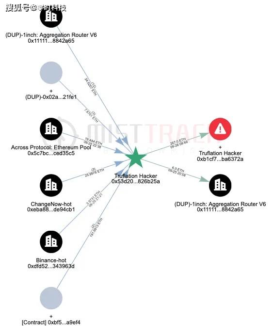 Bybit事件技術(shù)分析，設(shè)備入侵可能是關(guān)鍵因素