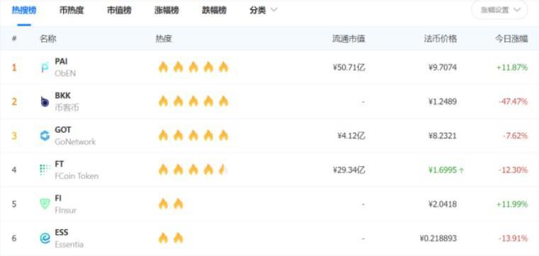 Bitfinex市場波動引發(fā)市場關(guān)注，比特幣價格跌至關(guān)鍵關(guān)口——市場正處于關(guān)鍵時刻的考驗