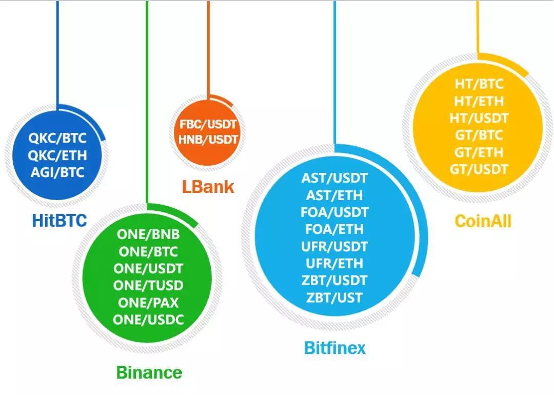 Bitfinex市場波動，比特幣一度跌破9.1萬美元大關(guān)——市場正處于關(guān)鍵時刻