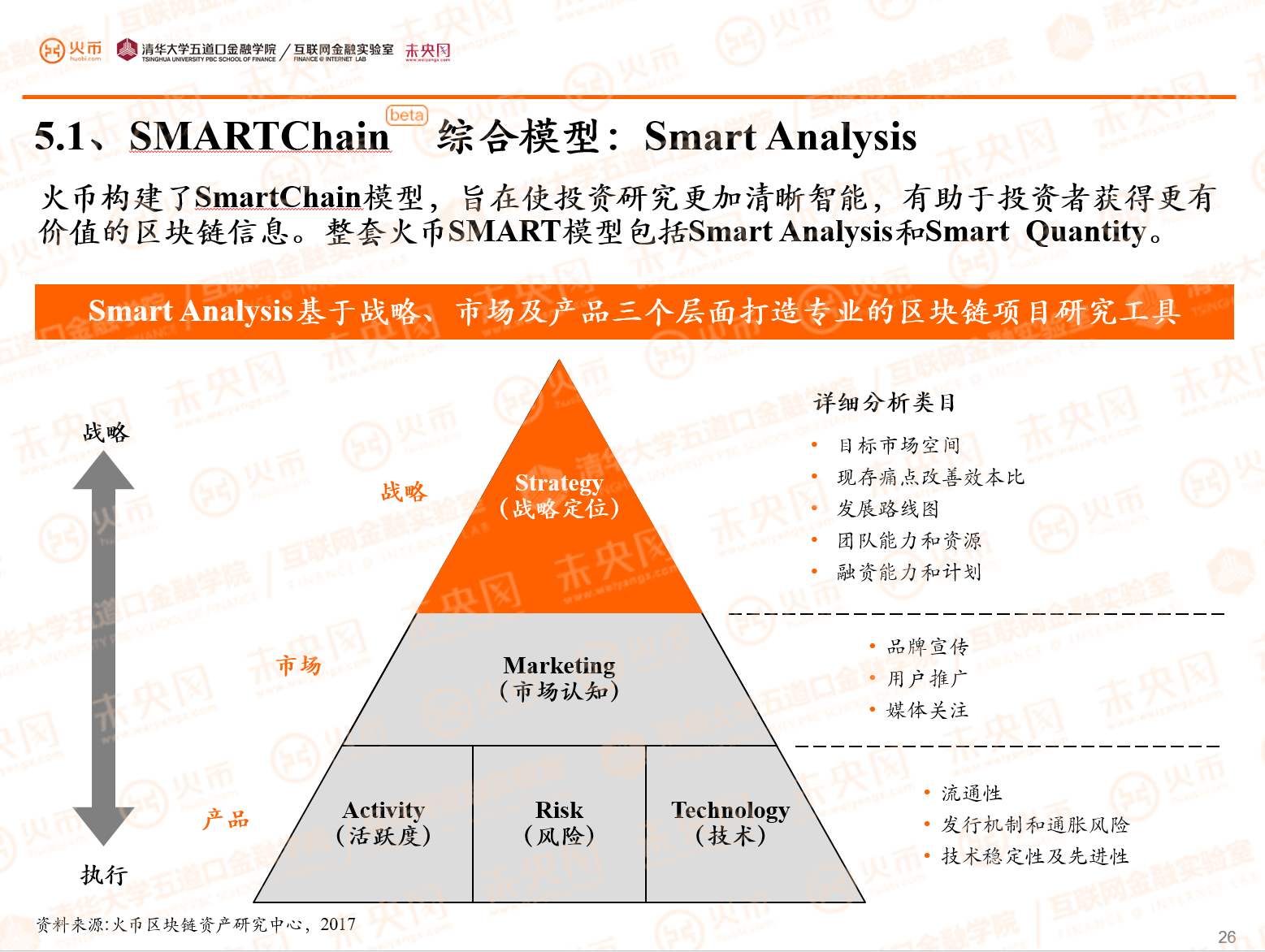 Vector Smart Chain任命前CityGroup首席財(cái)務(wù)官，引入固定天然氣費(fèi)