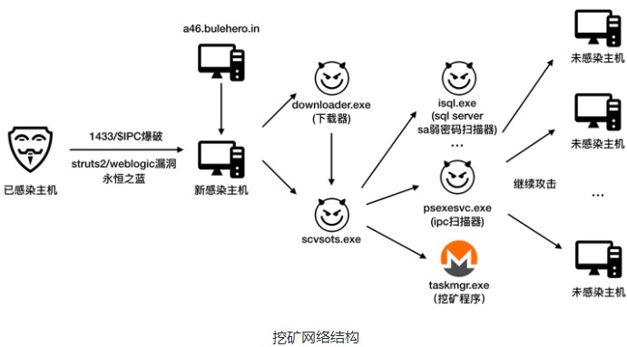 前Monero開發(fā)人員推出隱私優(yōu)先的區(qū)塊鏈Tari，在Mac，PC上挖礦