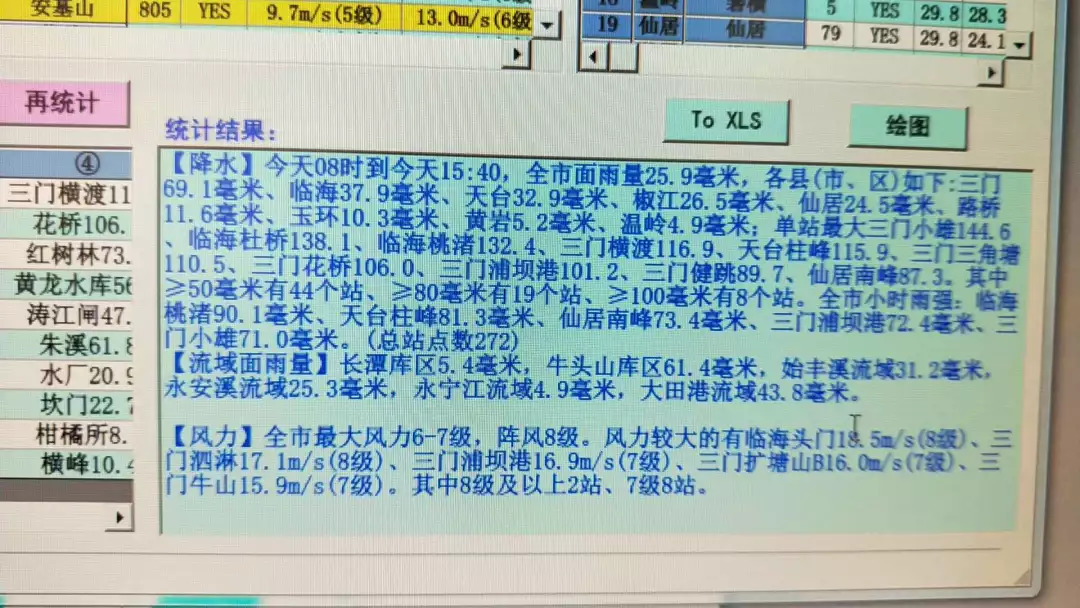 天氣警報(bào)：集中化致命的地方--字面上|意見