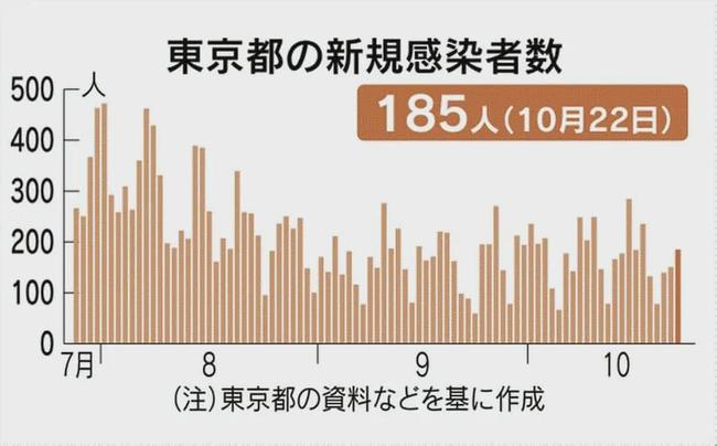 Ether.fi爆發(fā)：賭注激增使TFL創(chuàng)下歷史新高
