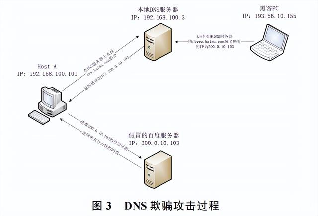 在X帳戶違規(guī)后，Curve Finance與DNS劫持進(jìn)行了斗爭