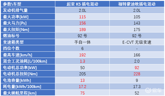 本周圖表：Altcoins喚醒TRUMP，SUI領(lǐng)先收費(fèi)超過70%收益