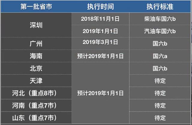 本周圖表：Altcoins喚醒TRUMP，SUI領(lǐng)先收費(fèi)超過70%收益