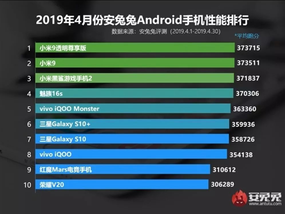 本周圖表：Altcoins喚醒TRUMP，SUI領(lǐng)先收費(fèi)超過70%收益