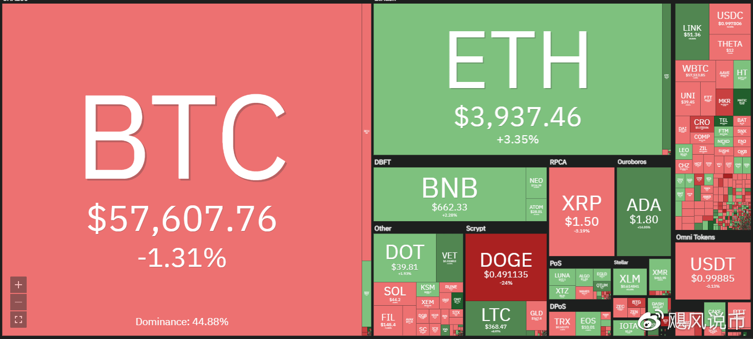 獨家：Ledger利用Transak為加密貨幣轉(zhuǎn)法定提款提供安全支持