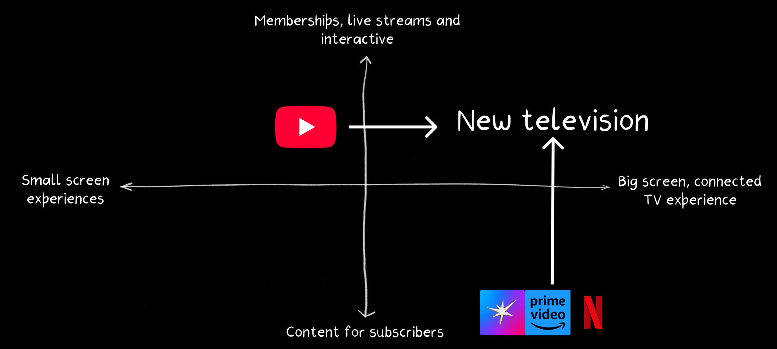 從TVL到TVU：Web 3需要新的敘事|意見