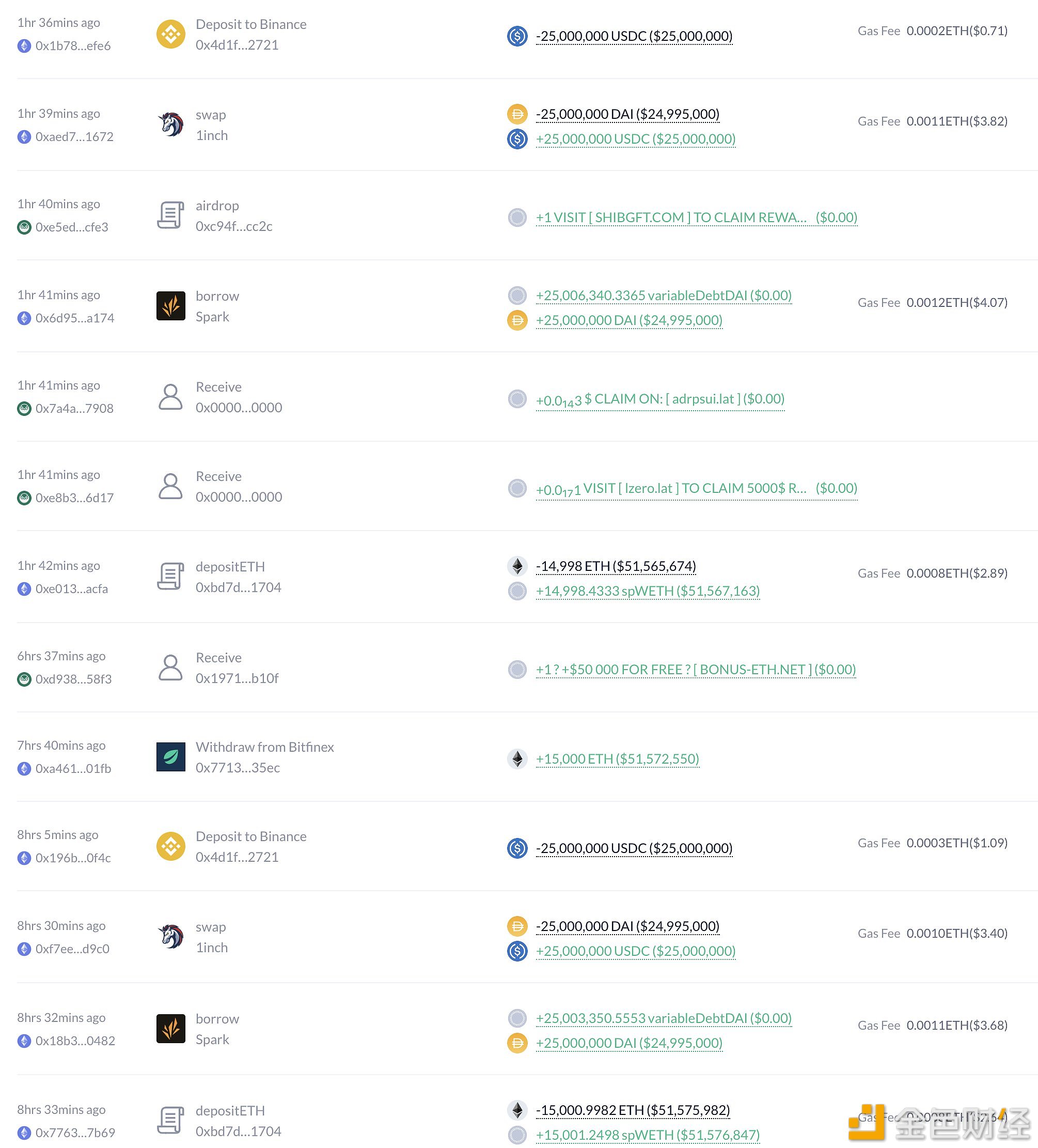 Abraxas Capital加倍押注以太坊，以8470萬美元收購33，482個(gè)ETH