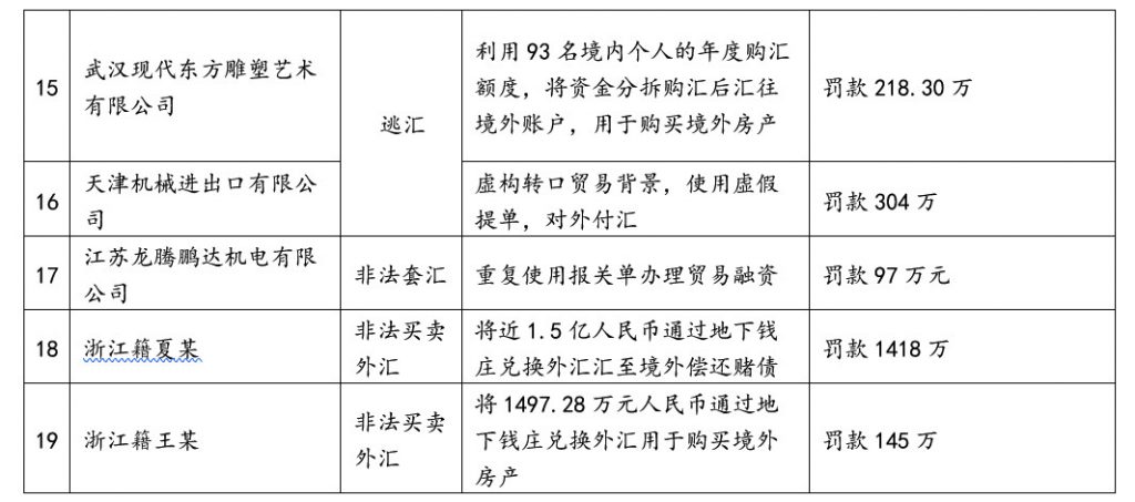 司法部對涉及賄賂海外員工的Coinbase違規(guī)行為展開調(diào)查：報告