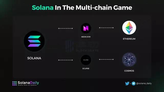 DeFi Development Corp在Solana的持股超過1億美元