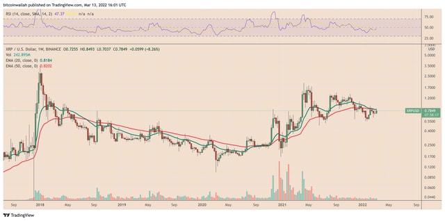 Ripple首席執(zhí)行官被Lummis冷落：XRP FUD助長加密貨幣戲劇