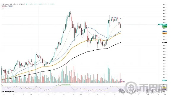 以太坊一個(gè)月內(nèi)反彈95%--這是10，000美元周期的開(kāi)始還是只是技術(shù)擠壓？