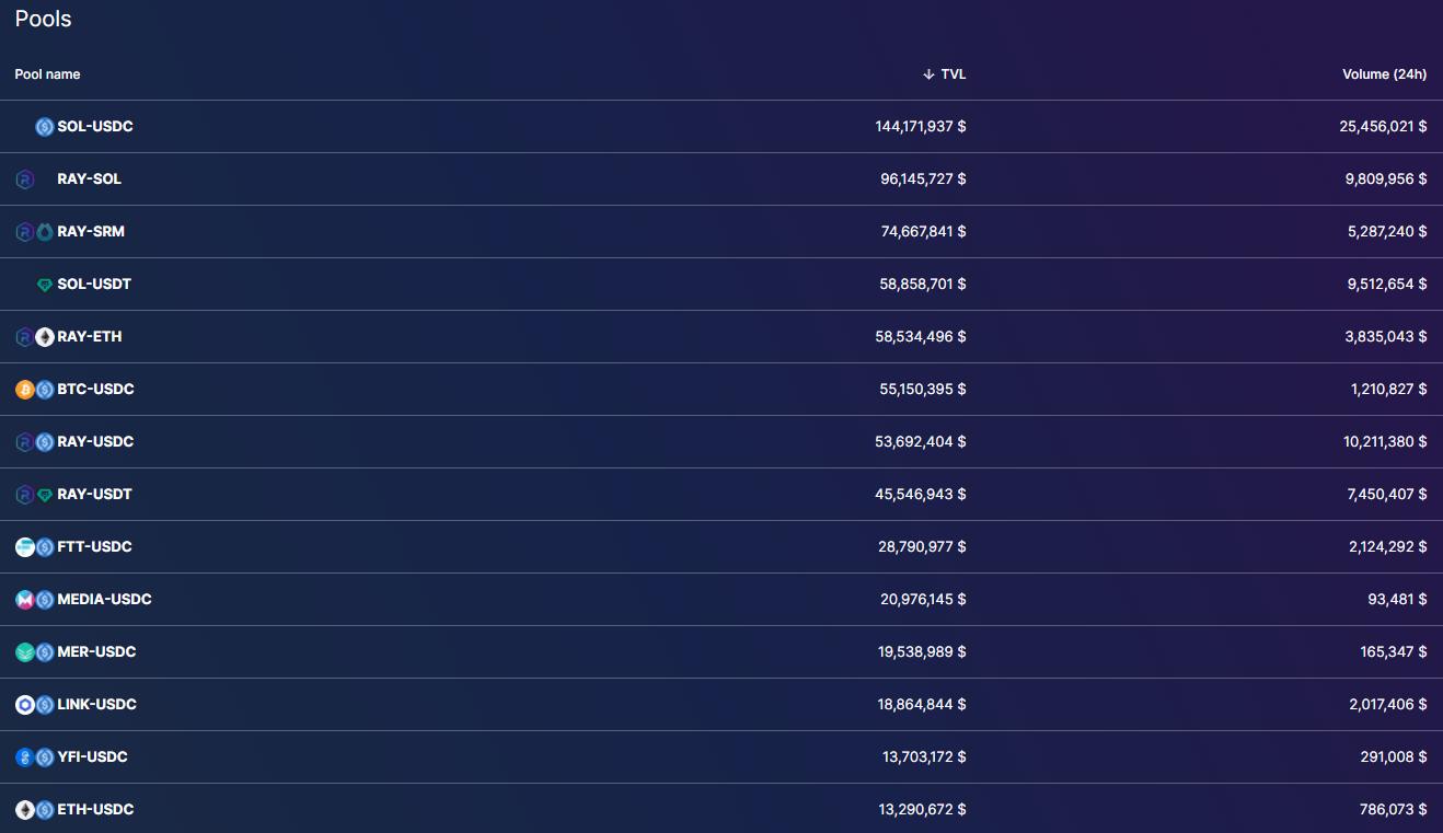 Coinbase資深人士獲得1100萬美元在Solana上推出穩(wěn)定蛋白原生DeFi應(yīng)用程序
