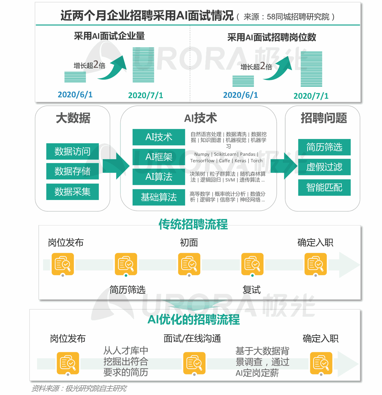 英國希望獲得更多加密用戶數(shù)據(jù)，因為人們對KWC的信任受到新的打擊