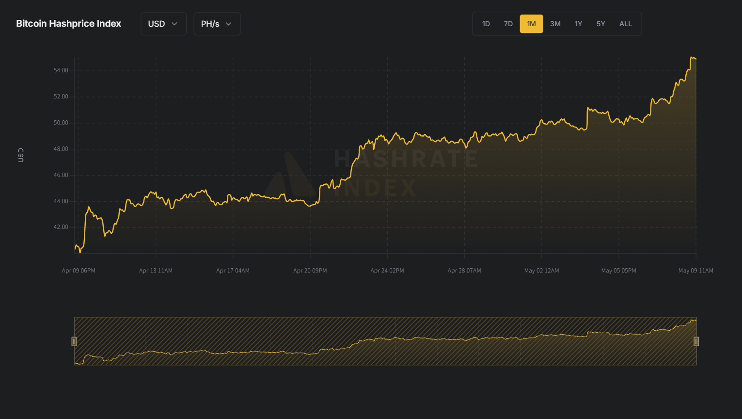 本周圖表：Worldcoin和Hyperliquid可能會(huì)延續(xù)價(jià)格漲勢(shì)