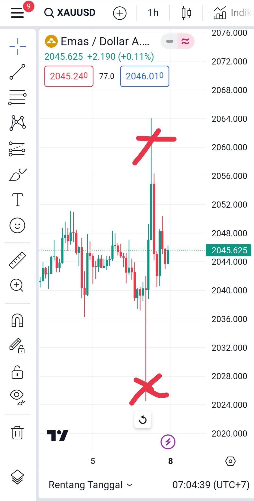 隨著潛在的金十字架迫在眉睫，VIRTUAL能否上漲至3.3美元？