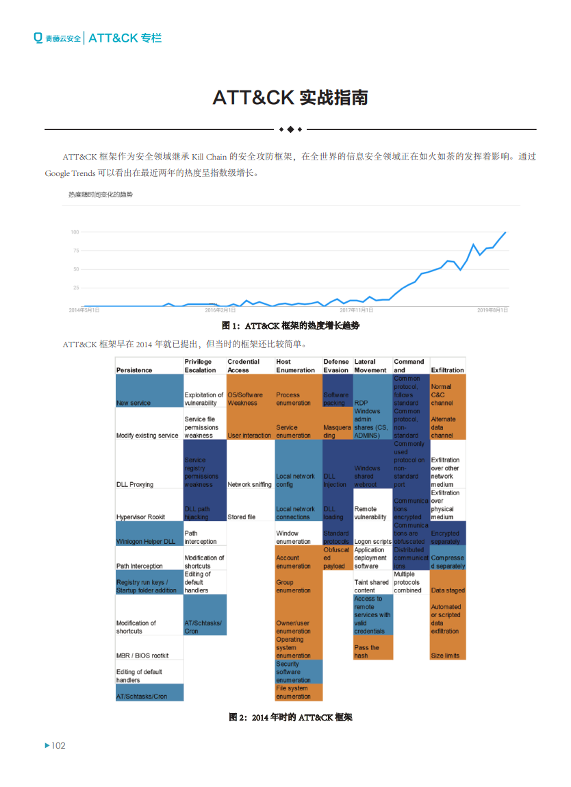 KATO價格在測試ATI后的抵抗力時有望再次上漲100%以上