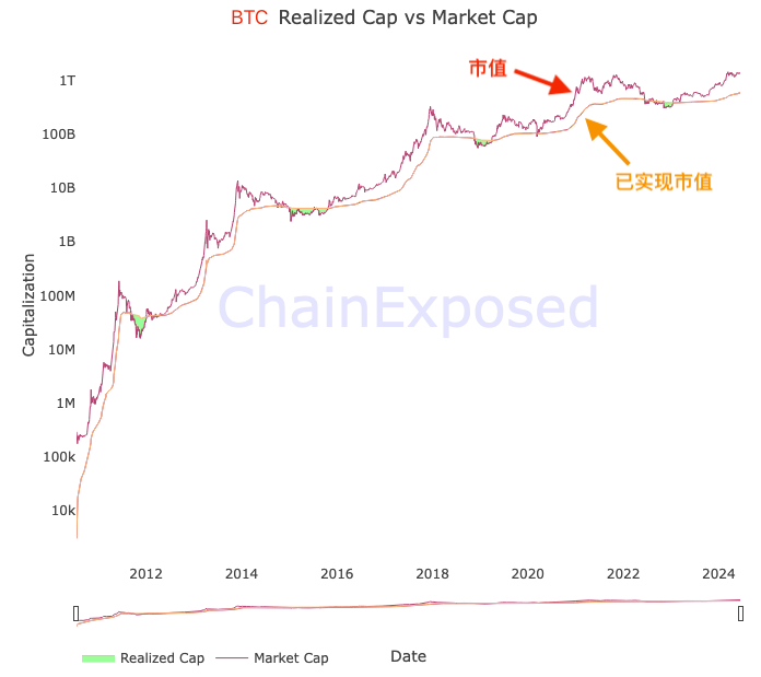 比特幣披薩日上漲將BTC推向112，000美元-比特幣將走多高？