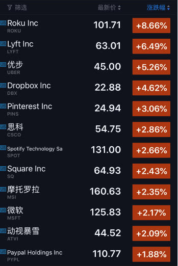 RAY回購(gòu)?fù)苿?dòng)看漲動(dòng)力，Raydium價(jià)格飆升30%