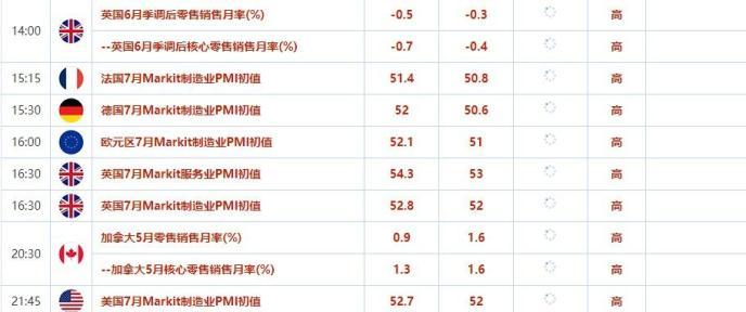 策略股價進入回調(diào)：會反彈嗎？