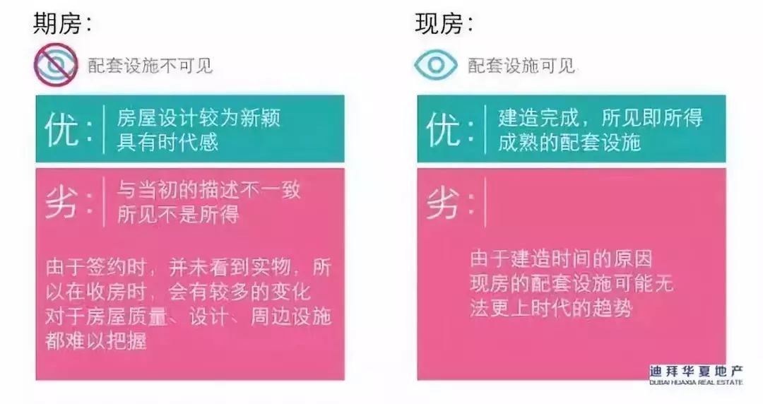 迪拜房地產(chǎn)代幣化著眼于160億美元的目標--代幣化實際上解決了什么問題？