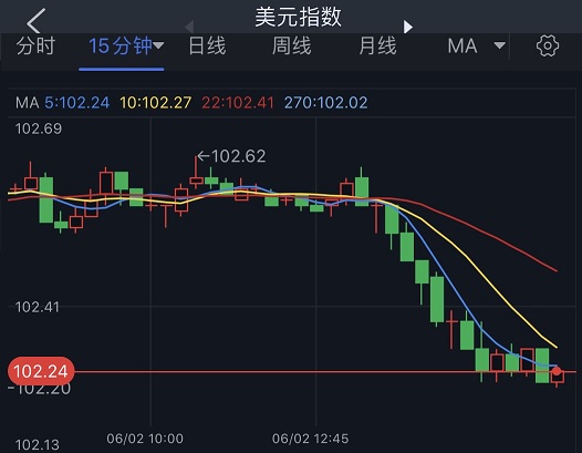 索拉納價格技術(shù)分析深度跳水：沖動突破240美元可能