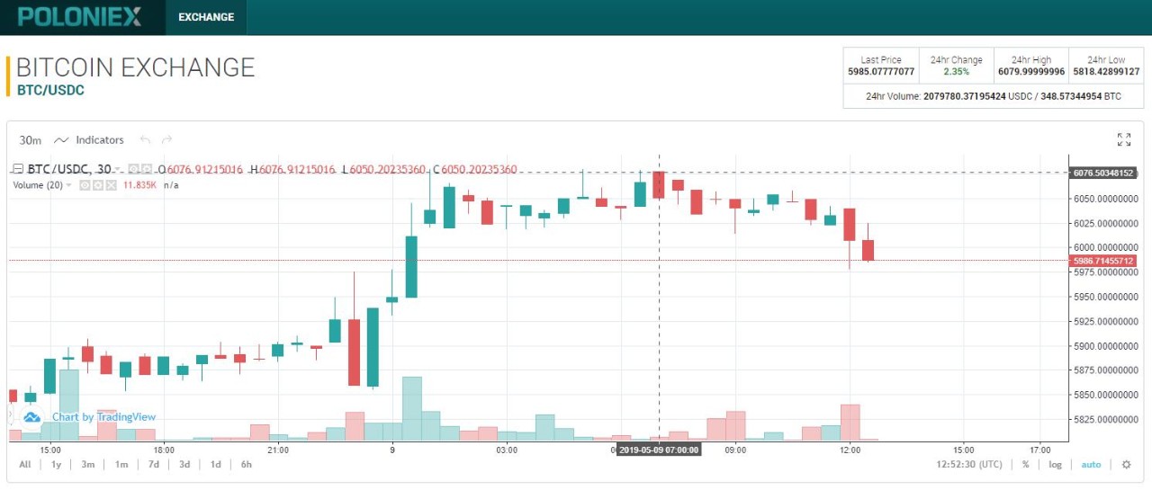 Bitfinex分析師：以太坊、比特幣價(jià)格將再次上漲