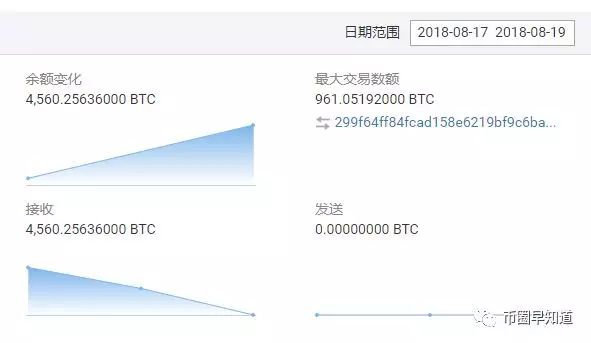 Bitfinex分析師：以太坊、比特幣價(jià)格將再次上漲