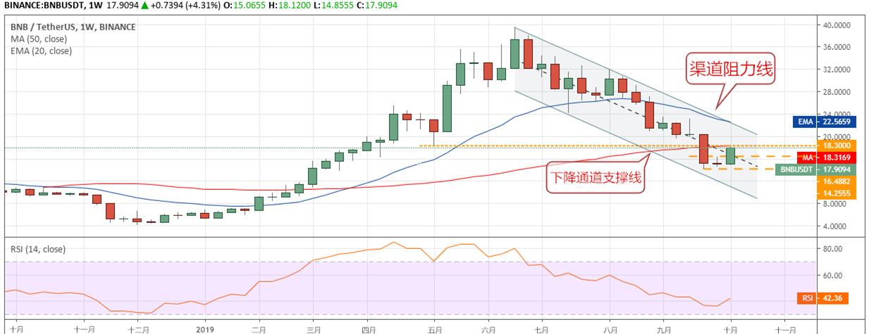 幣安宣布僅限山寨幣現(xiàn)貨流動(dòng)性計(jì)劃