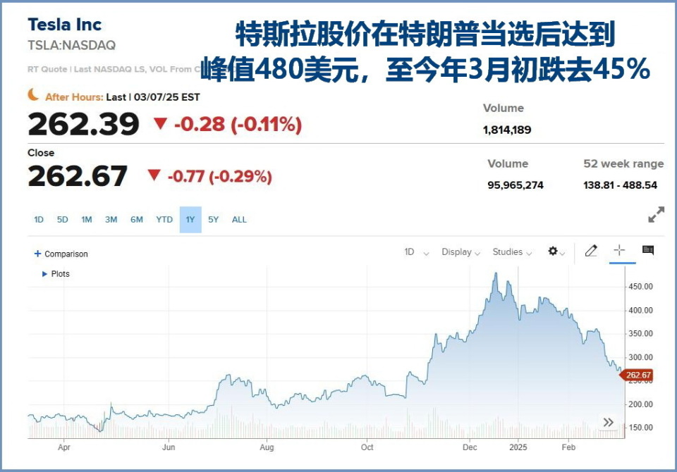 特朗普、馬斯克不和;將IPO價格圈在區(qū)間以上，策略擴(kuò)大發(fā)行規(guī)模|每周回顧