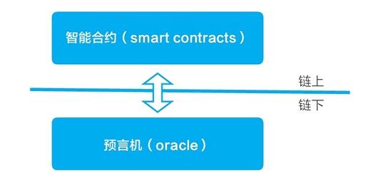 Maple Finance在Chainlink的支持下擴(kuò)展到Solana