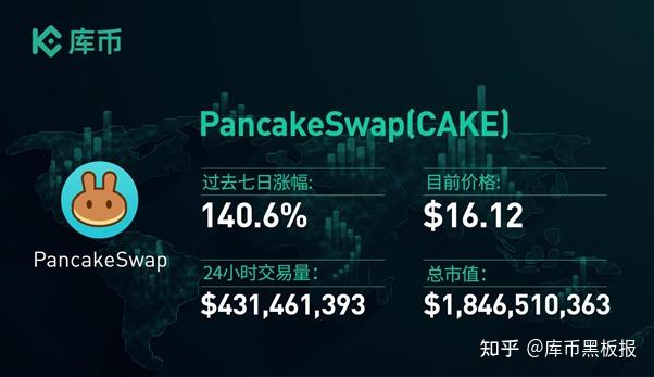 PancakeSwap在Across上推出即時跨鏈互換