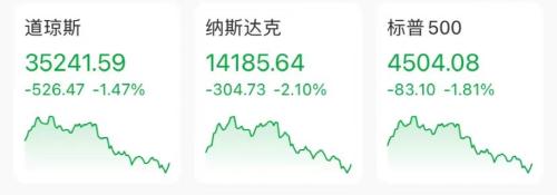 美國(guó)通脹數(shù)據(jù)涼爽，道瓊斯指數(shù)上漲200點(diǎn)中國(guó)會(huì)談