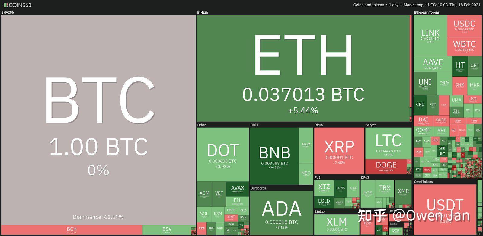 BTC在銷售中持有10萬美元，企業(yè)購買可能會引發(fā)上漲