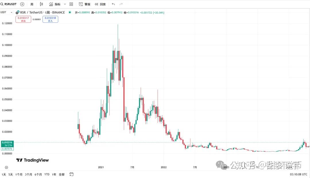 據(jù)加密貨幣偵探普萊迪托稱，比特幣在本周期確實達到了1，000，000美元。這是什么意思？