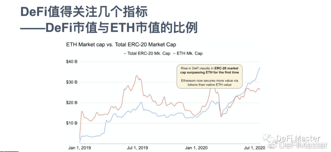 回購是DeFi中彈性的終極證明|意見