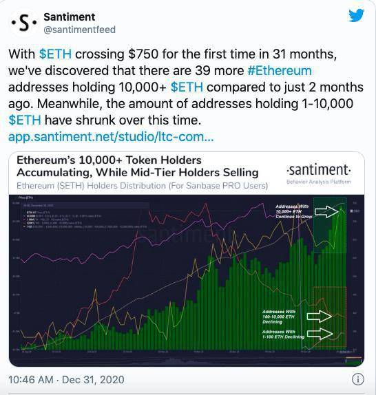 以太坊市場份額的增長源于另類幣交易量下降，而不是ETH的激增：CryptoQuant