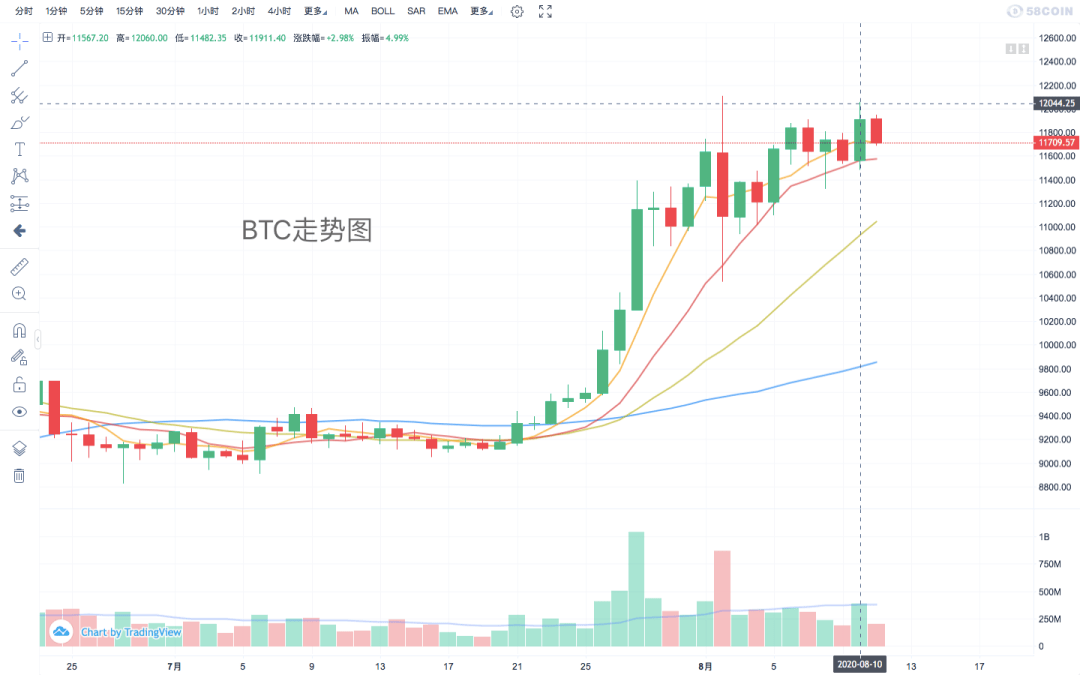 以太坊市場份額的增長源于另類幣交易量下降，而不是ETH的激增：CryptoQuant