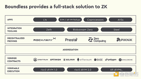 Alt ZK解決方案可以拯救以太坊|意見