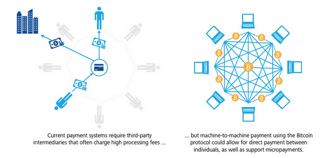 VeChain通過WanChain橋連接40個區(qū)塊鏈
