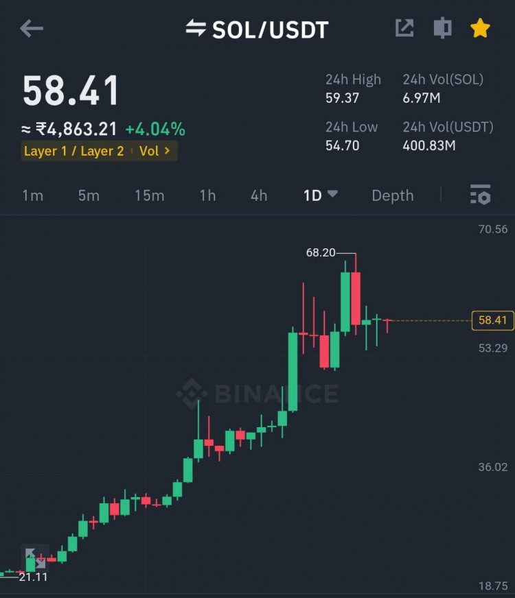 Solana推出首只現(xiàn)貨ETF后價格會上漲嗎？