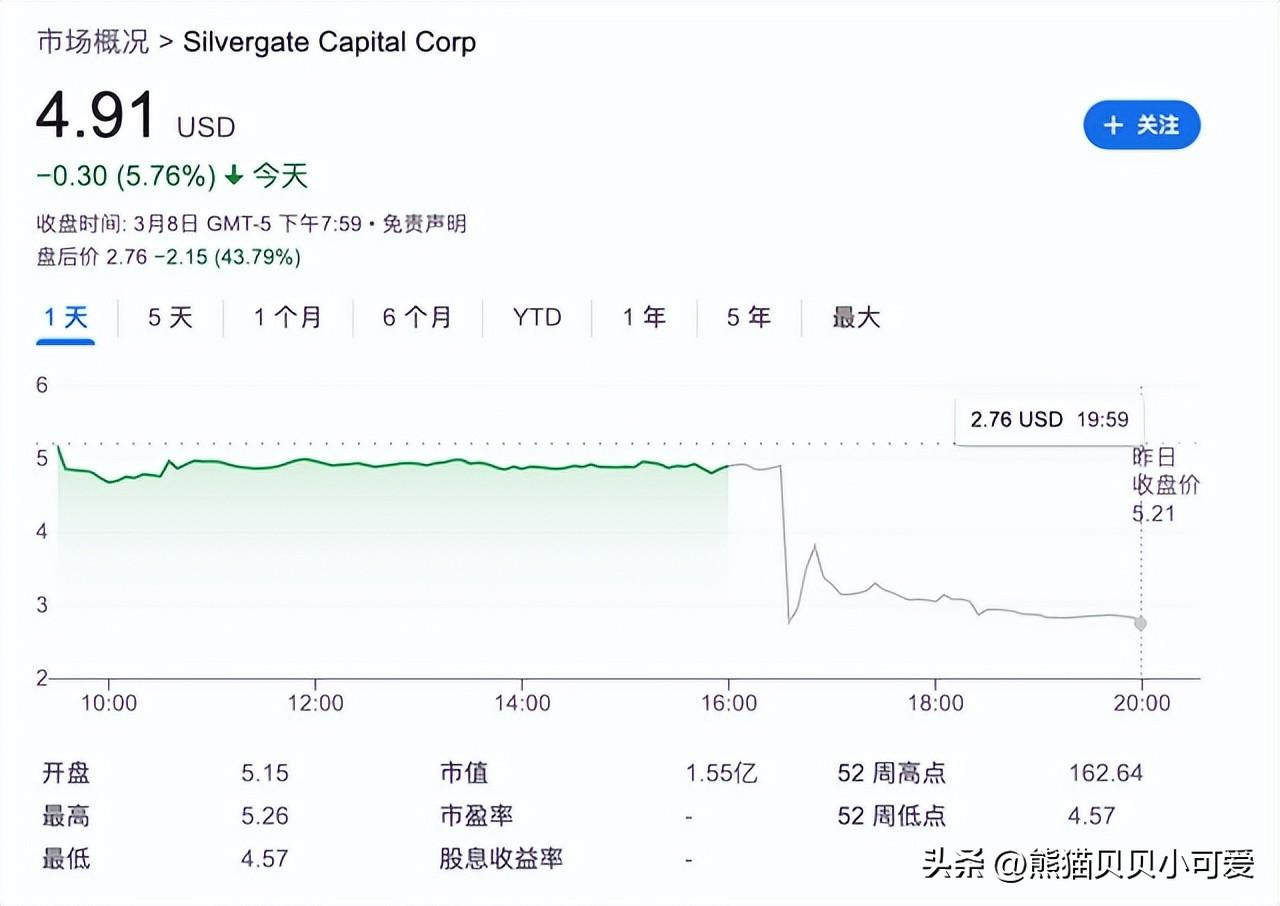 由億萬(wàn)富翁支持的新美國(guó)銀行旨在填補(bǔ)SVB留下的加密貨幣空白