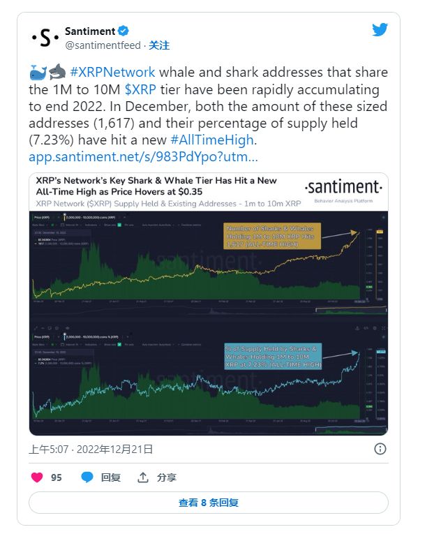 Ripple和XRP對(duì)鯨魚(yú)需求震驚交易員，下一步是什么