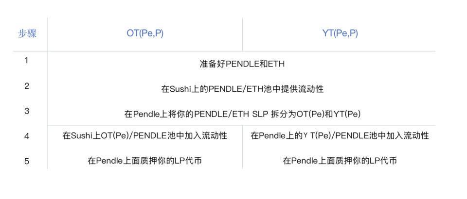 “代幣化證券仍然是證券”：赫斯特·皮爾斯的聲明是否有助于推進股票的代幣化趨勢？