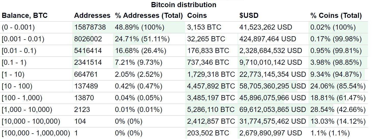 對比特幣的大量需求可能會如何影響比特幣貸款市場？